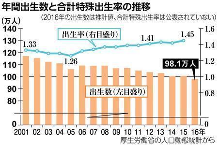 日本人バカなの死ぬの 人は株のみで食べていけるか