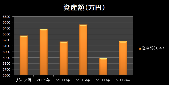 2019推移.png