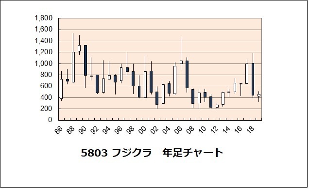 5803 フジクラ.jpg