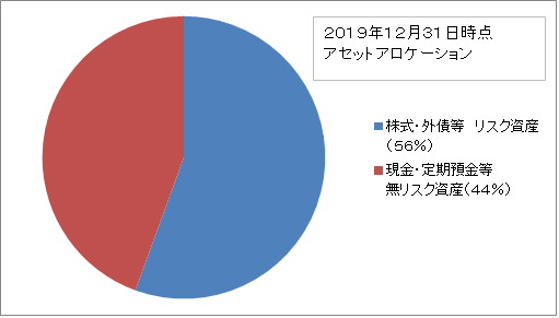 アセットアロケーション.png
