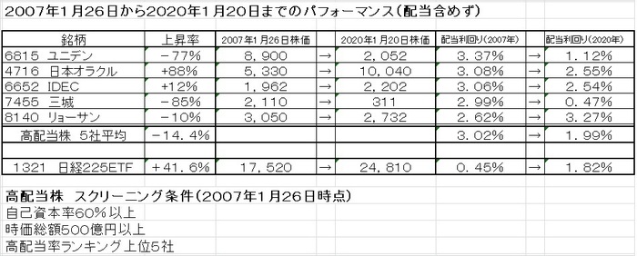 日本高配当 個別.jpg