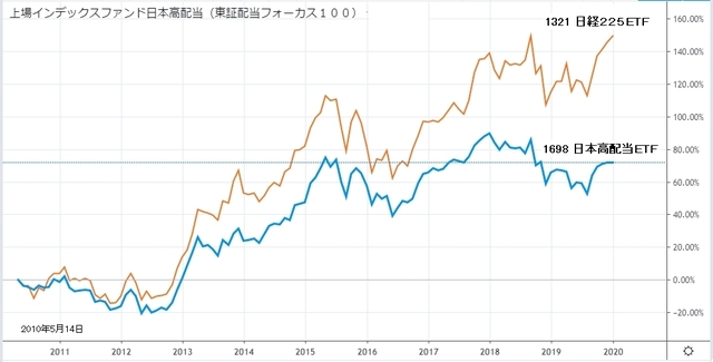 日本高配当ETF.jpg