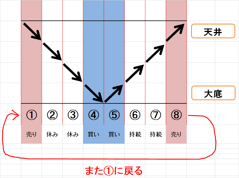 株価サイクル1.1.png
