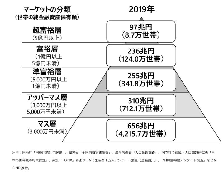 金融資産.jpg