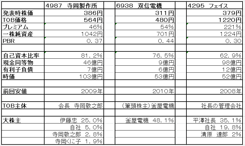 MBO表.png
